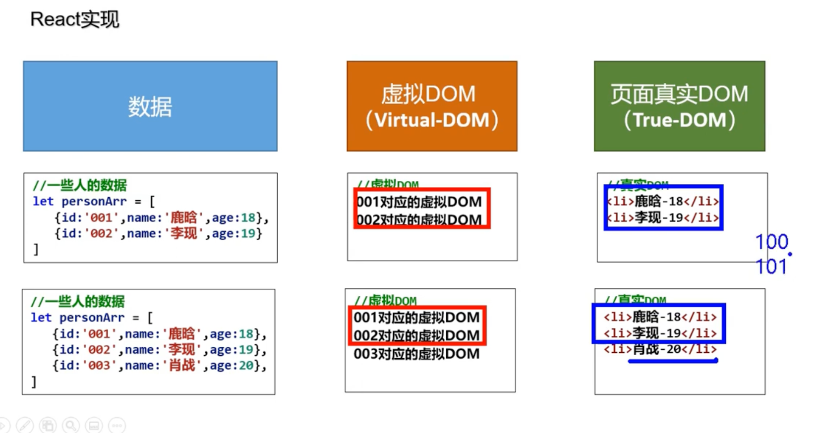 virtual-DOM