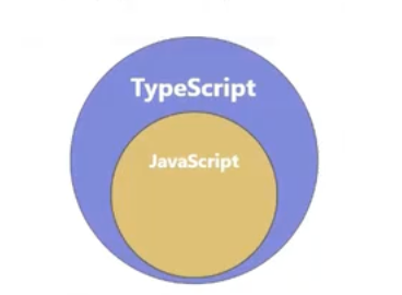 ts和js的关系