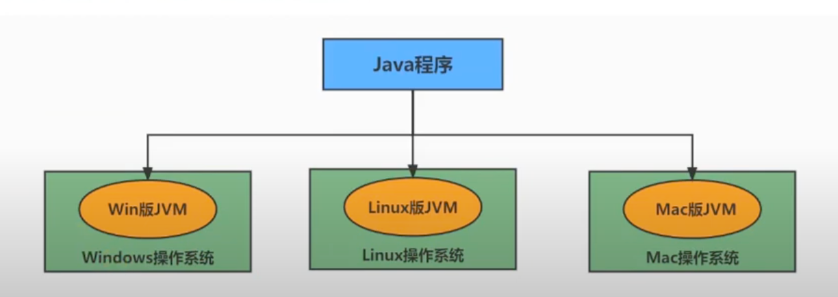 java-cross-platform