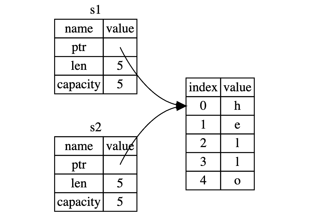 shallow_copy