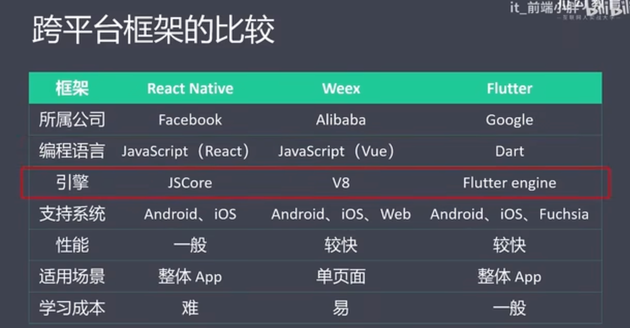 compare-mobile