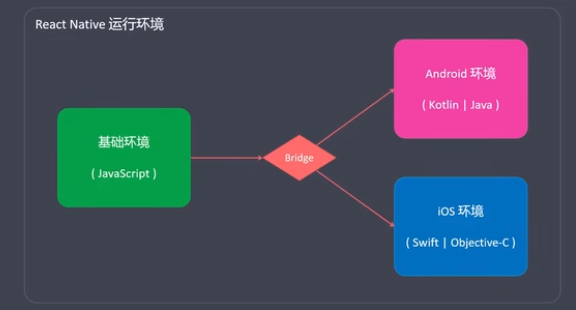 reactnative-env