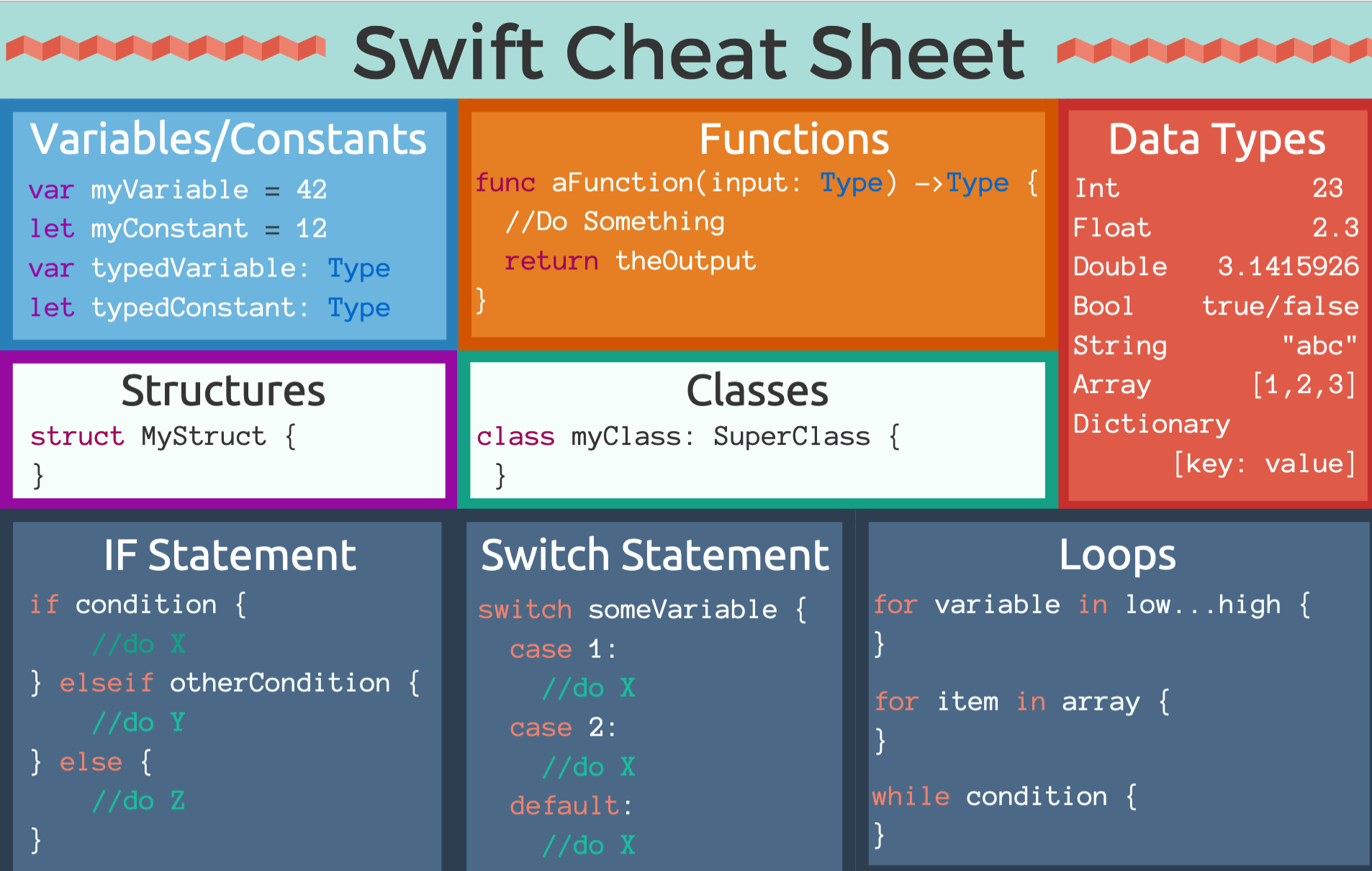 swift-cheatsheet