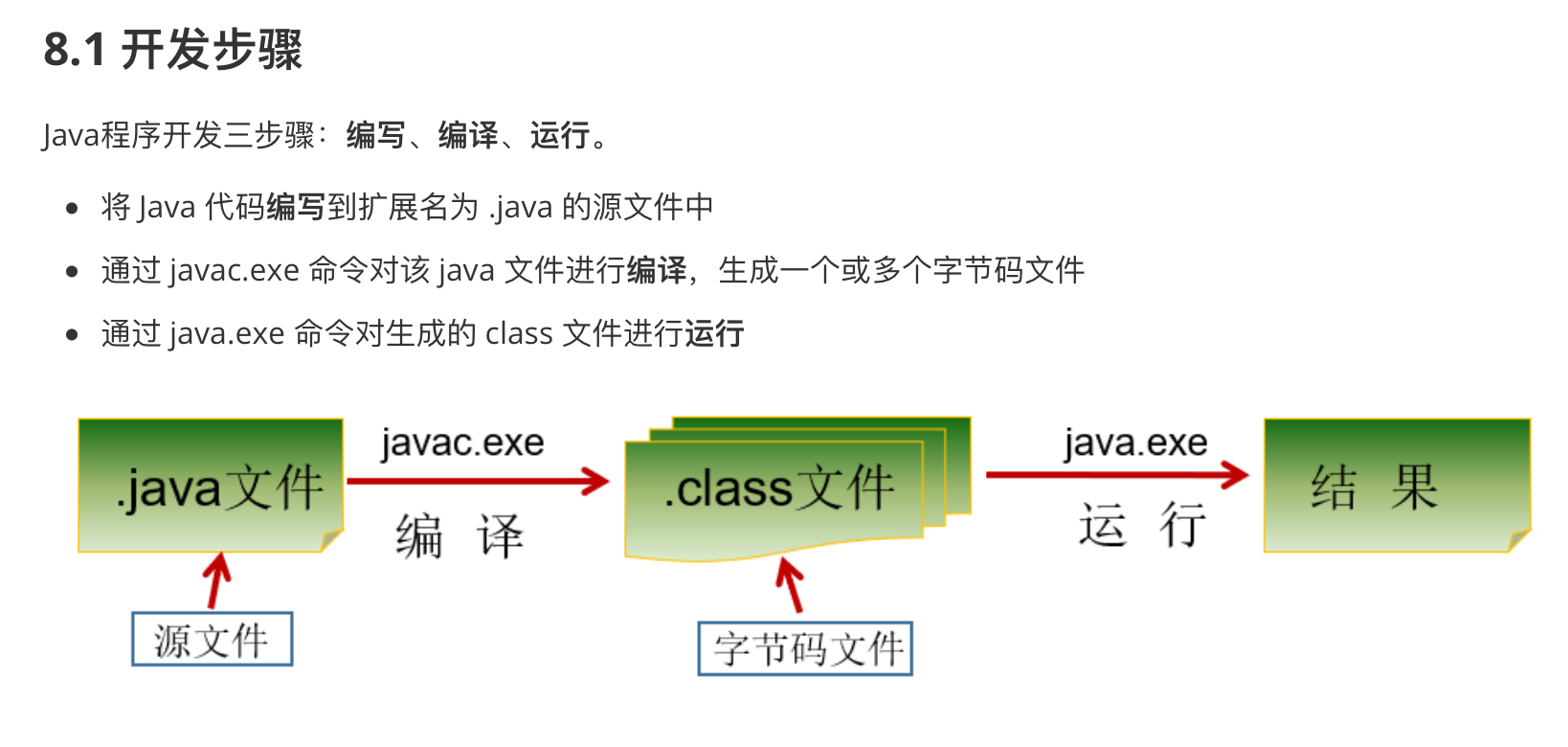 java-compile