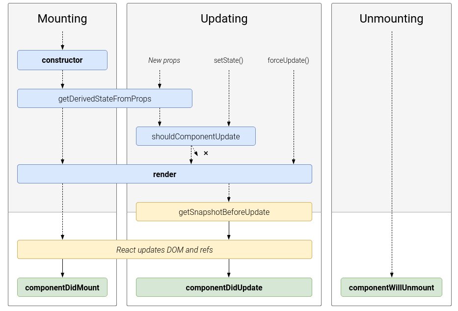 react-lifecycle